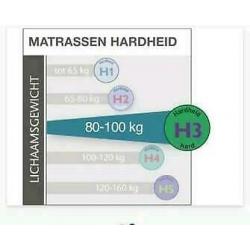 Lidl matras HN8S 90 x 200cm