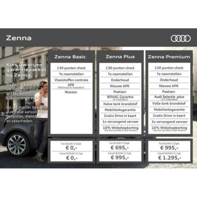 Audi A1 Sportback 25 TFSI epic 96 PK | Parkeersensoren achte